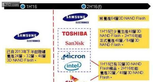 2016年下半3D NAND供应商上看4家 三星仍将具产能技术优势